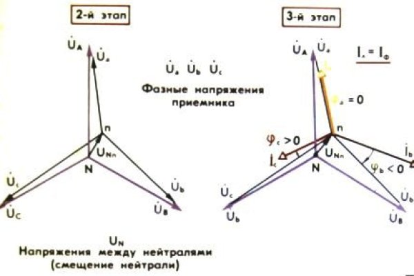 Что такое кракен сайт