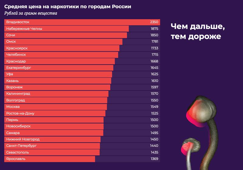 Пользователь не найден кракен что делать